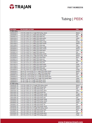 Trajan Tubing Partnumber Chart